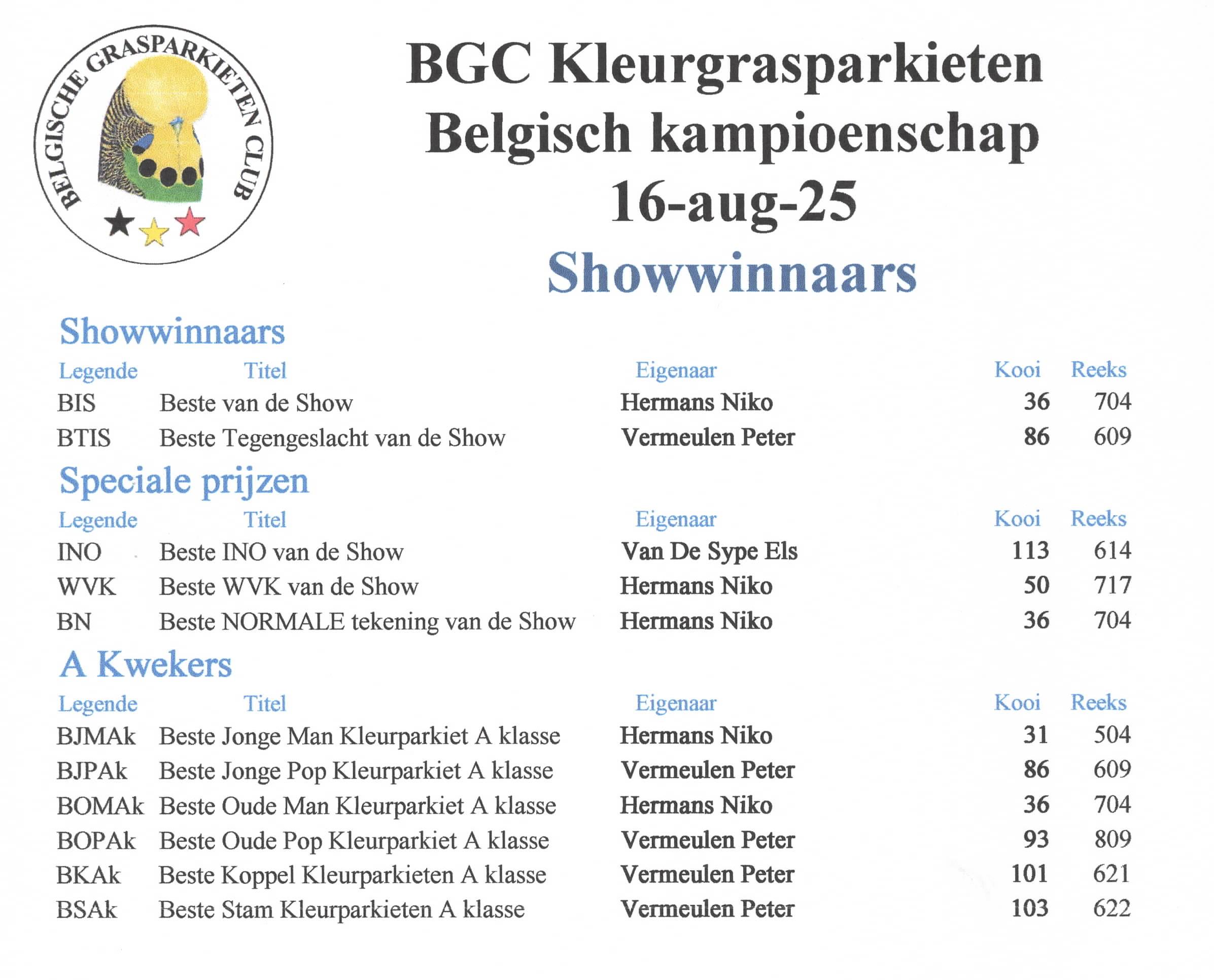 Showwinnaars Kleurgrasparkieten